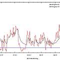 Temperatures above and below ground 24 hour averages, David Pilling Temperatures above and below ground 24 hour averages, David Pilling